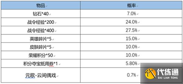 王者荣耀3月1日了什么？2022年3月1日花朝节/夺宝更新内容一览[多图]图片4