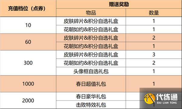 王者荣耀3月1日了什么？2022年3月1日花朝节/夺宝更新内容一览[多图]图片5