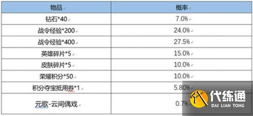 王者荣耀S22赛季战令皮肤限时返场 S22战令皮肤返场一览