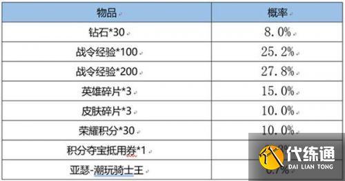 王者荣耀S22赛季战令皮肤限时返场 S22战令皮肤返场一览