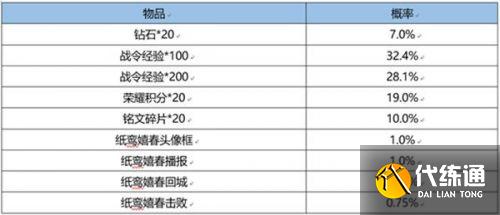 王者荣耀S22赛季战令皮肤限时返场 S22战令皮肤返场一览