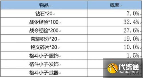 王者荣耀S22赛季战令皮肤限时返场 S22战令皮肤返场一览