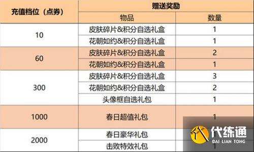 王者荣耀3月1号更新:蔡文姬新皮肤/花朝节/战令二期返场/女神节活动