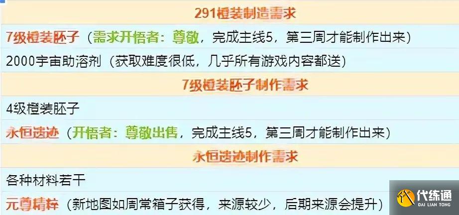 魔兽世界9.2飞行解锁攻略：9.2飞行解锁条件一览[多图]图片2