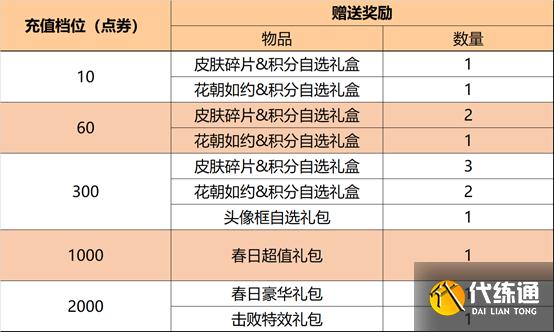 王者荣耀钻石语音怎么获得？钻石语音获得方法[多图]图片2