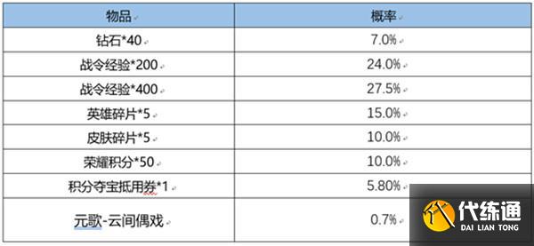 王者荣耀S22赛季战令返场皮肤多少钱 S22战令返场宝箱概率一览[多图]图片2