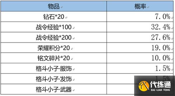 王者荣耀S22赛季战令返场皮肤多少钱 S22战令返场宝箱概率一览[多图]图片4