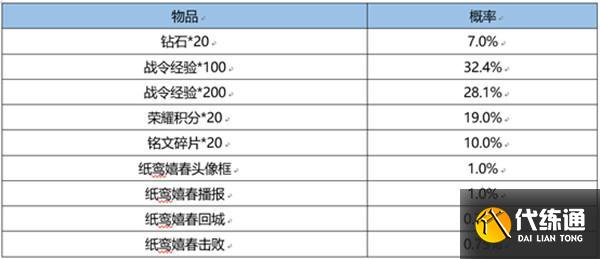 王者荣耀S22赛季战令返场皮肤多少钱 S22战令返场宝箱概率一览[多图]图片5