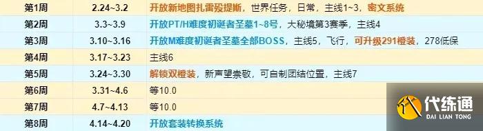 魔兽世界9.2飞行解锁攻略：9.2飞行解锁条件一览[多图]图片3