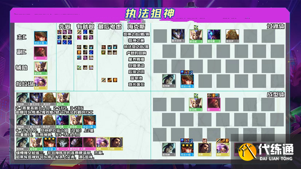 金铲铲之战霓虹之夜执法狙神阵容推荐