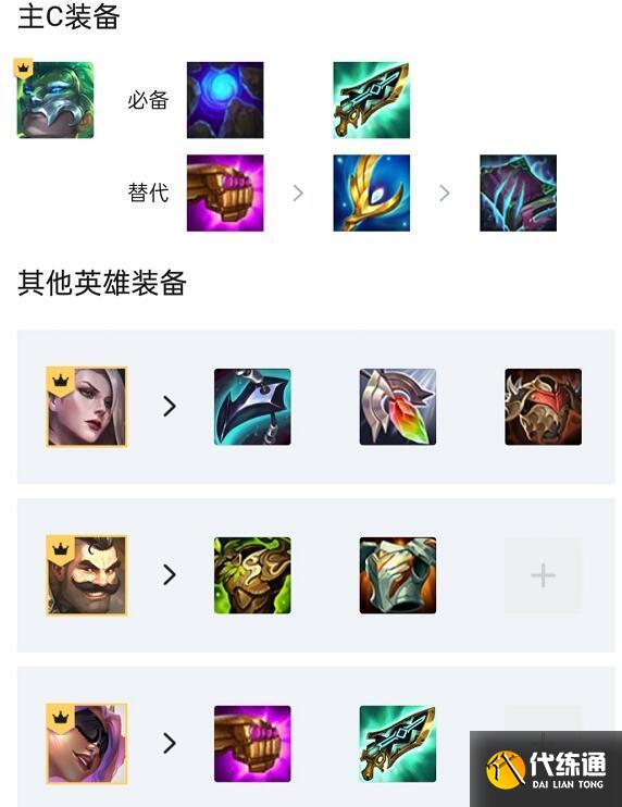金铲铲之战执事VIP火男阵容装备搭配详解