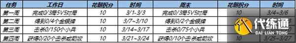 王者荣耀花朝挑战任务攻略：3月花朝挑战任务完成方法[多图]图片2