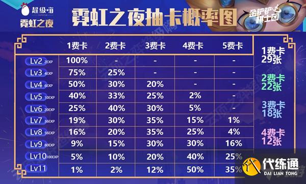 金铲铲之战霓虹之夜炼金狼人阵容玩法详解