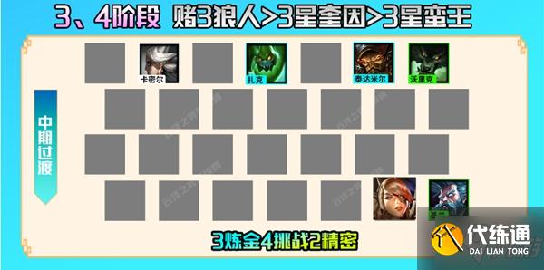 金铲铲之战霓虹之夜炼金狼人阵容玩法详解