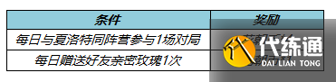 王者榮耀3月10日更新了什么？3.10夏洛特新皮膚上線5位英雄調整[多圖]圖片2