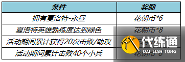 王者榮耀3月10日更新了什么？3.10夏洛特新皮膚上線5位英雄調整[多圖]圖片3
