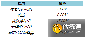 王者榮耀3月10日更新了什么？3.10夏洛特新皮膚上線5位英雄調整[多圖]圖片5