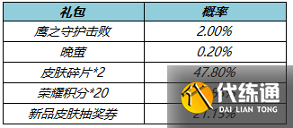 王者荣耀3月10日更新了什么?3.10夏洛特新皮肤永昼上线