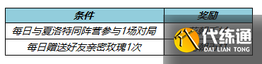 王者荣耀3月10号更新内容 2022.3.10夏洛特永昼皮肤及英雄调整介绍