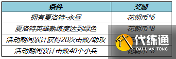 王者荣耀3月10号更新内容 2022.3.10夏洛特永昼皮肤及英雄调整介绍