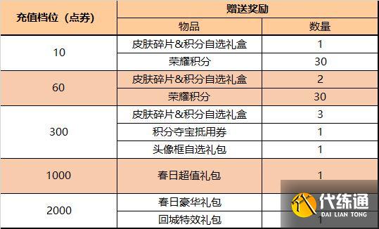 王者荣耀3月10号更新内容 2022.3.10夏洛特永昼皮肤及英雄调整介绍