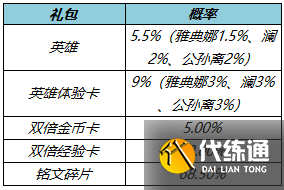 王者荣耀3月10号更新内容 2022.3.10夏洛特永昼皮肤及英雄调整介绍