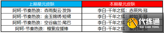 王者荣耀3月10号更新内容 2022.3.10夏洛特永昼皮肤及英雄调整介绍