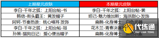 王者荣耀3月10号更新内容 2022.3.10夏洛特永昼皮肤及英雄调整介绍