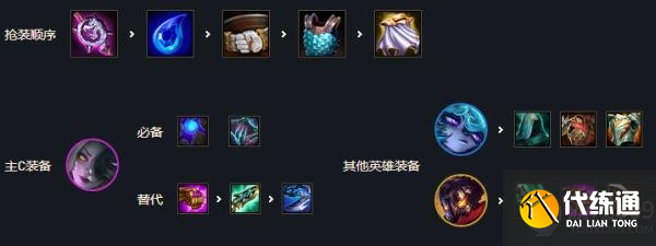 金铲铲之战黑魔狐狸怎么玩 金铲铲之战黑魔狐狸阵容搭配推荐