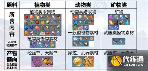 原神参量质变仪怎么用 原神参量质变仪产出规律