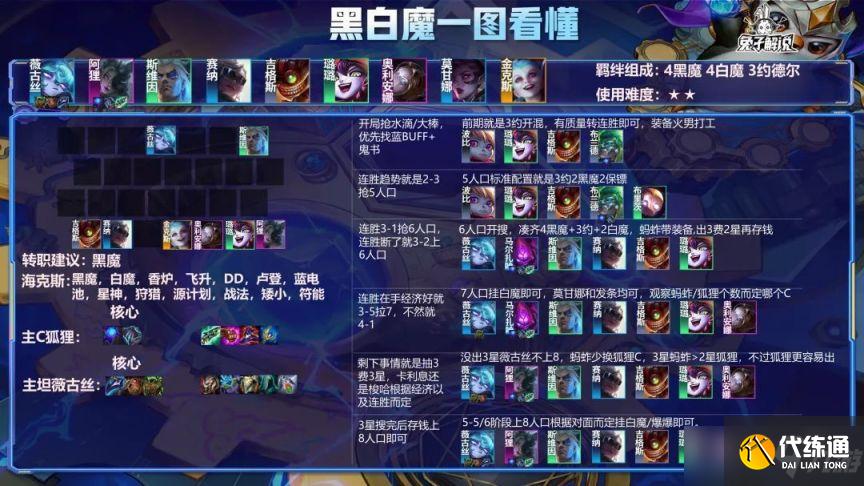 金铲铲之战3.10更新内容介绍，2.5b版本烂分阵容指南[多图]