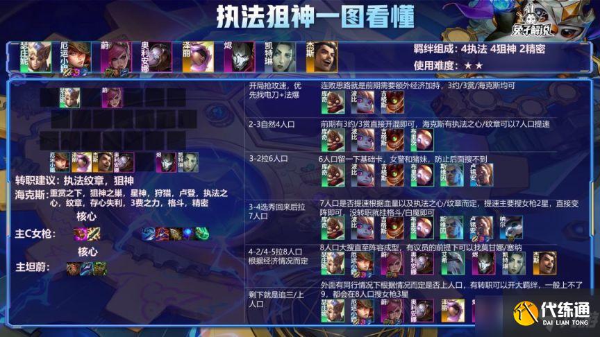 金铲铲之战3.10更新内容介绍，2.5b版本烂分阵容指南[多图]