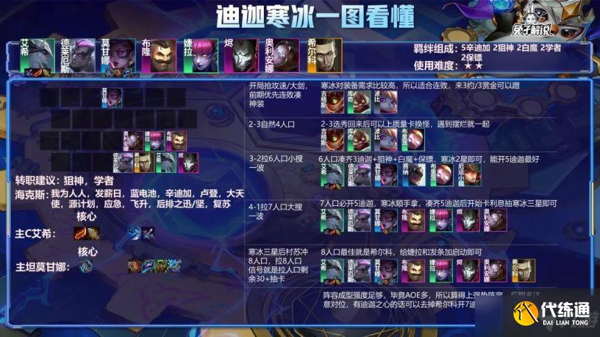 金铲铲之战3.10更新内容介绍，2.5b版本烂分阵容指南[多图]