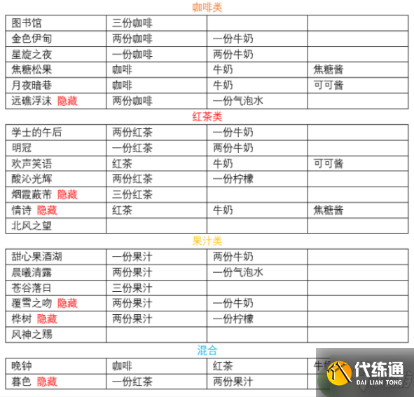 原神酒保挑战详细完成攻略