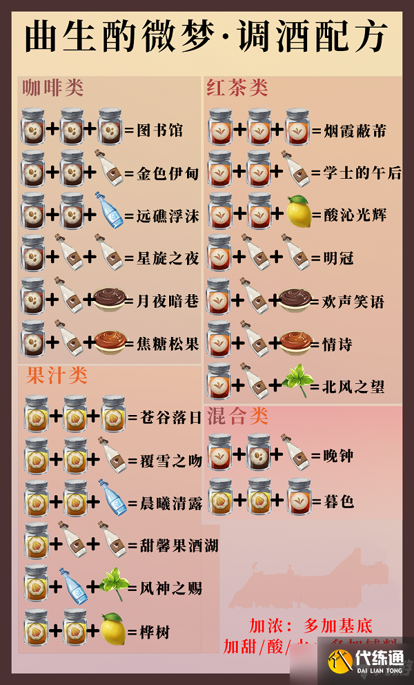 原神酒保活动挑战配方大全攻略