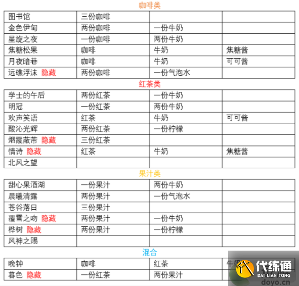 原神酒保挑战详细完成攻略