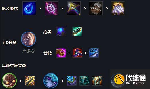 金铲铲之战6约德尔人阵容装备搭配