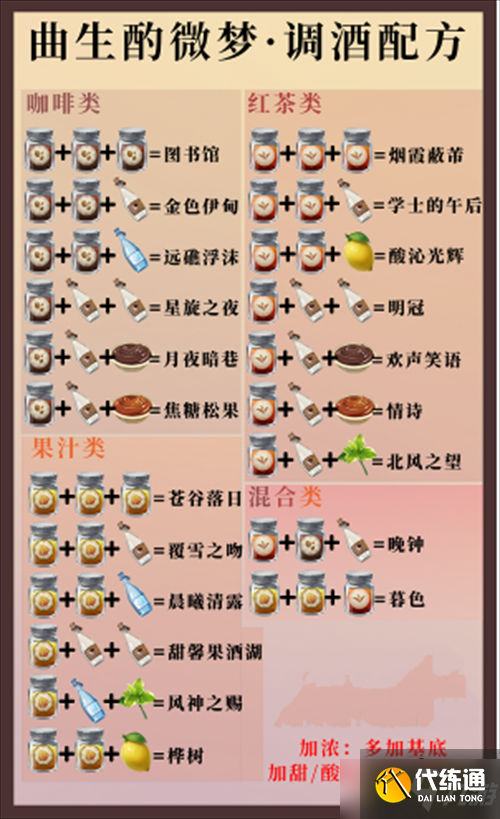 原神酒保活动挑战配方是什么-酒保活动挑战配方大全