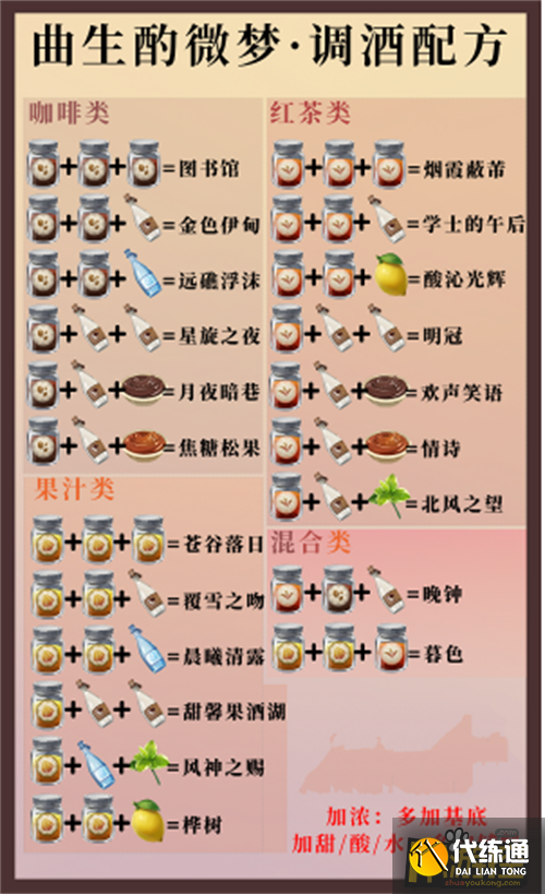 原神酒保活动挑战配方大全2.png