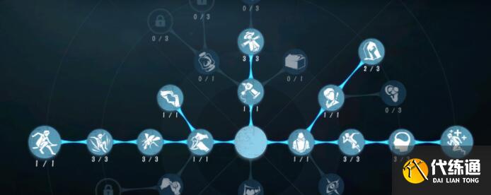 第五人格咒术师天赋树 第五人格咒术师天赋树