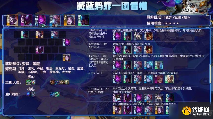 金铲铲之战S6.5全新变异巨像阵容搭配攻略，减蓝马尔扎哈主C阵容分享[多图]