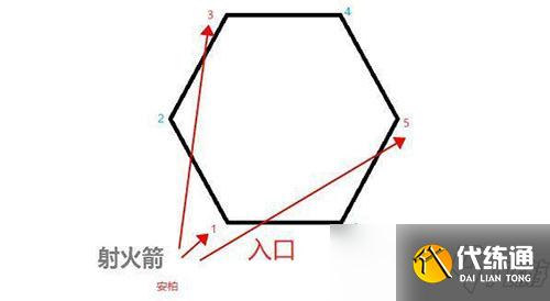 原神流云仙人点火顺序