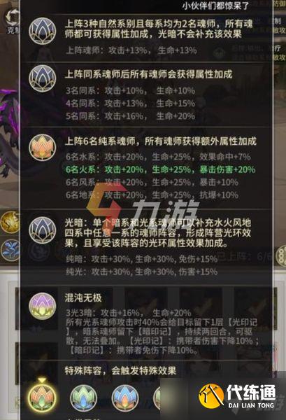 《斗罗大陆武魂觉醒》最强阵容2022 t0配队推荐