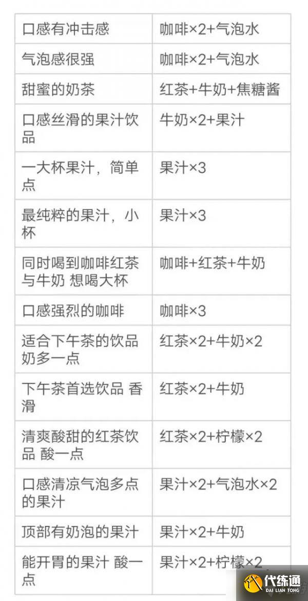 原神有冲击感咖啡配方是什么-有冲击感咖啡配方分享