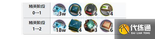 明日方舟菲亚梅塔精二技能升级专精材料详解