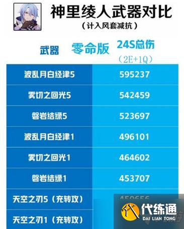 原神神里绫人带专武还是绿剑?哪个好?