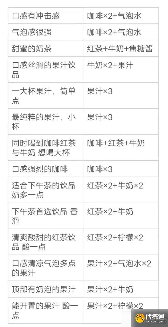 原神有冲击感咖啡配方介绍一览