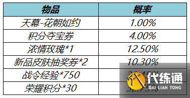 《王者榮耀》花朝如約花朝尋芳禮包內容解析