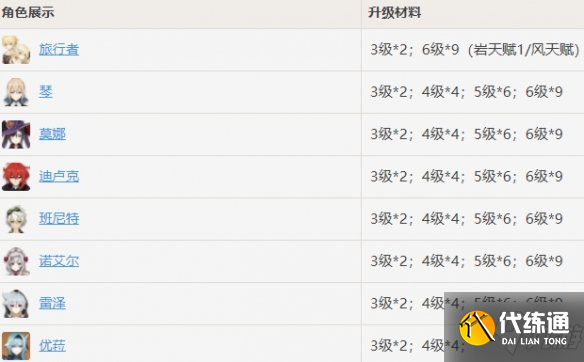 《原神》抗争的指引哪些角色需要 抗争的指引给谁