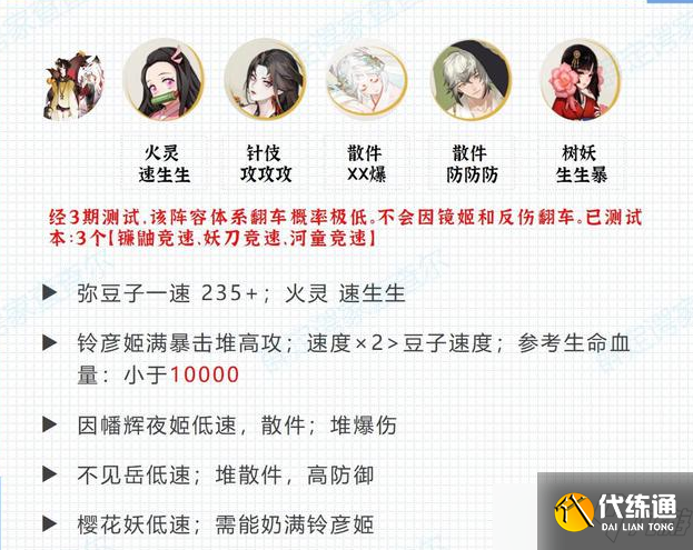 阴阳师河童竞速铃彦姬阵容御魂搭配攻略[多图]